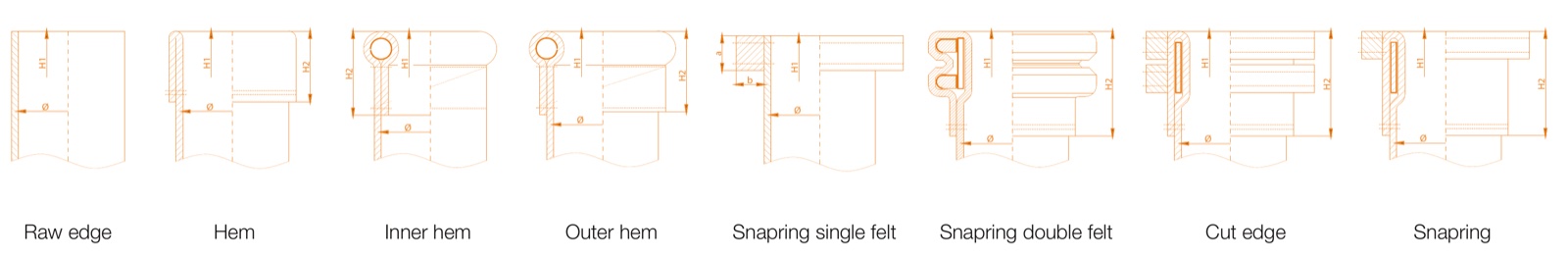Varianti costruttive della testa della manica: raw edge, hem, inner hem, outer hem, snapring single felt, snapring double felt, cut edge, snapring