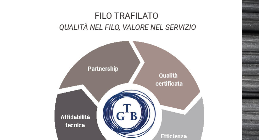 Filo Trafilato