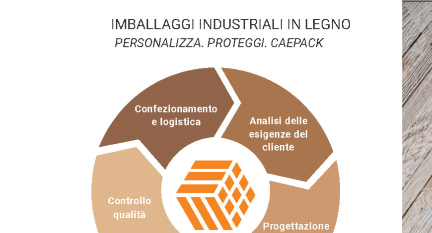 Imballaggi