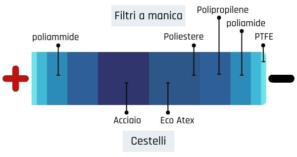 Verso un miglior rendimento energetico