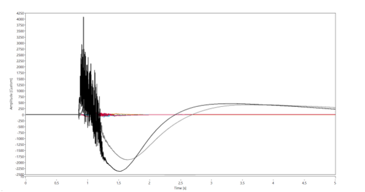Enhanced Shock Wave